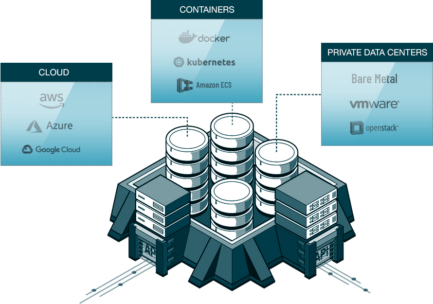API Security - Don't Get Breached Through Your API | GlobalDots