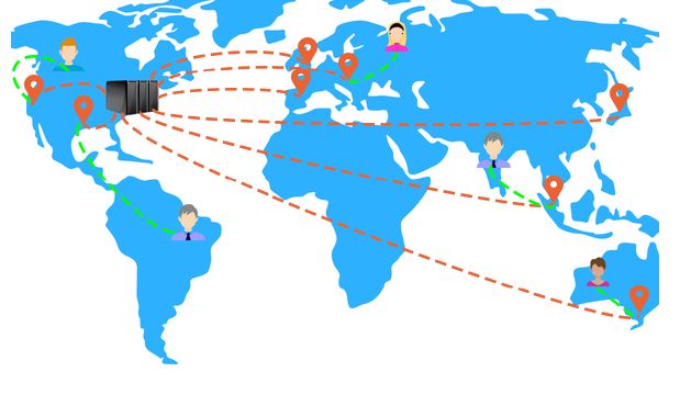 What Is A Cdn Content Delivery Network Explained By Globaldots Images, Photos, Reviews