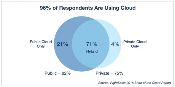 Cloud Computing Benefits 7 Key Advantages For Your Business