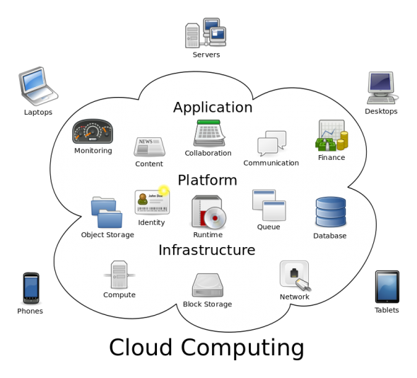 Cloud Computing Benefits 7 Key Advantages For Your Business