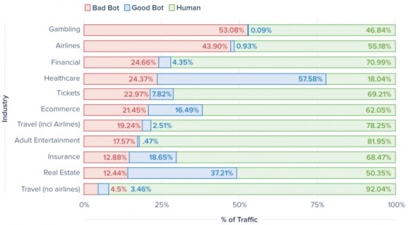 2018 bad bot report the year bad bots