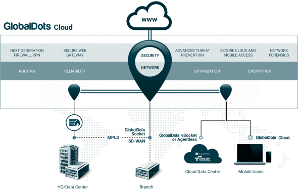 Cloud Computing Types Of Cloud