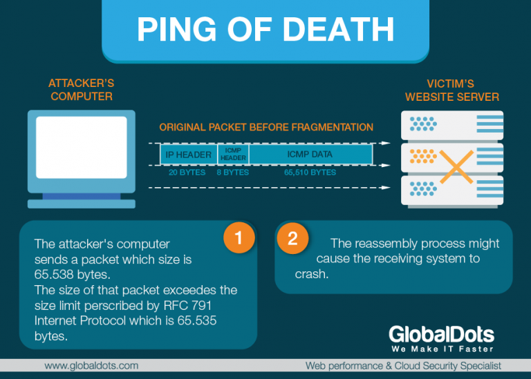 Ping-of-Death-DDoS-Attack-768x549