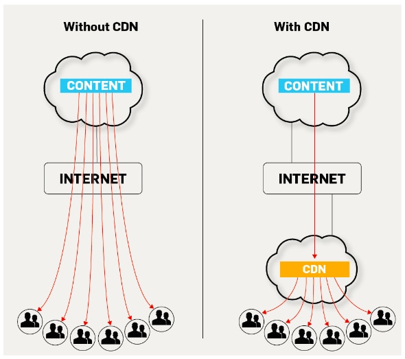 What is Origin Server? - CDNetworks