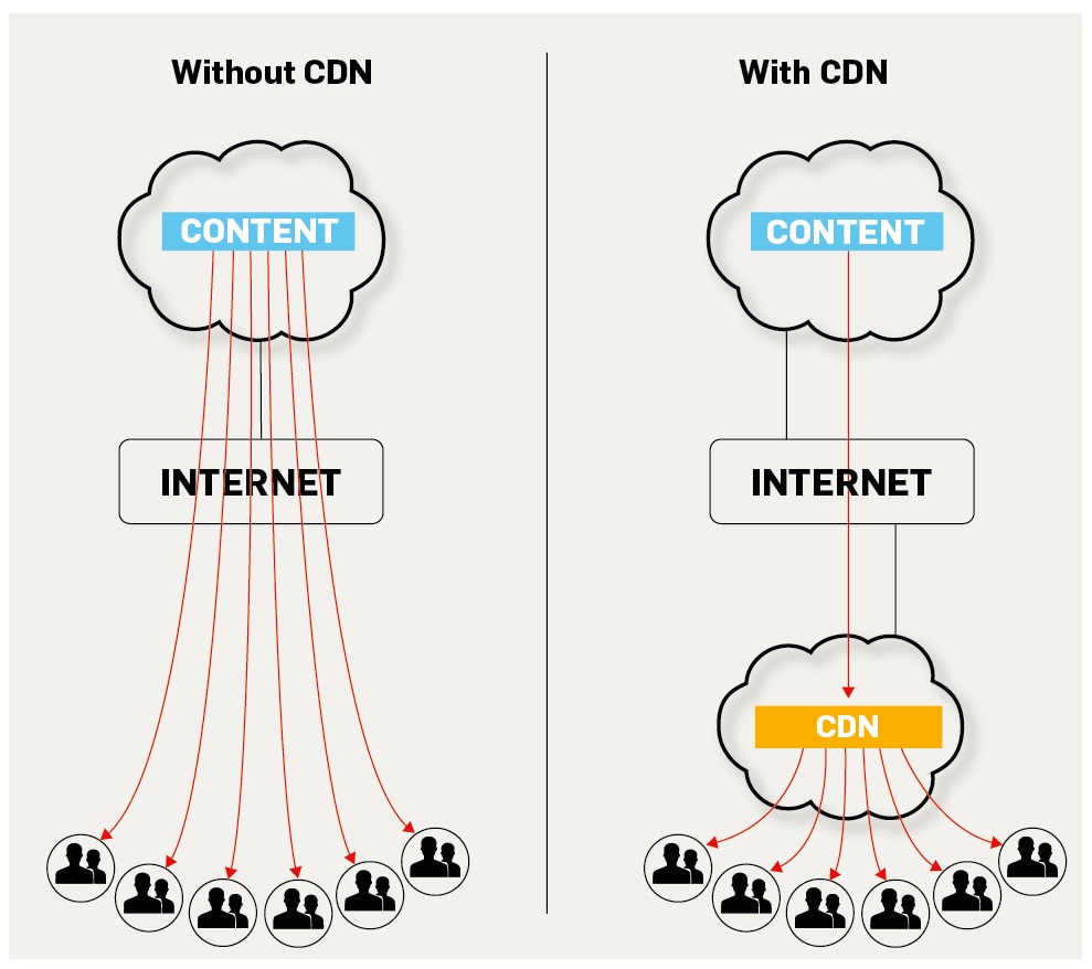 how_cdn_works