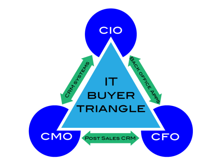 dynamicshery - Blog