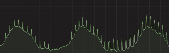 A detailed waveform graph displaying fluctuating wave patterns on a dark background.