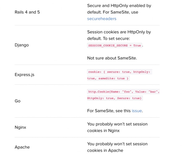 A table outlining cookie security settings for various frameworks and servers.