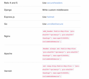 The 8 HTTP Security Headers Best Practices | GlobalDots