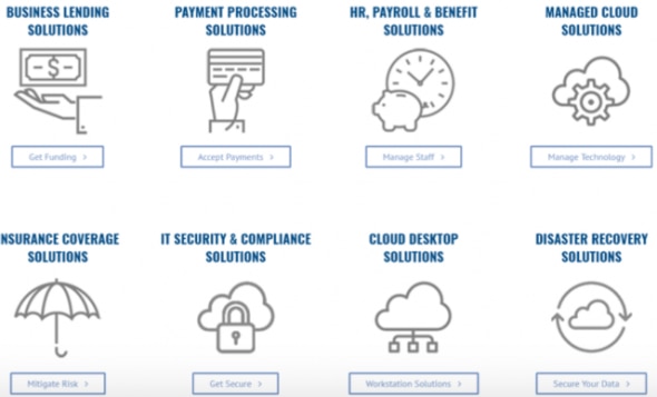 Grid of business solution categories with action buttons.