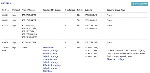 Table showing network port configuration and security group details.