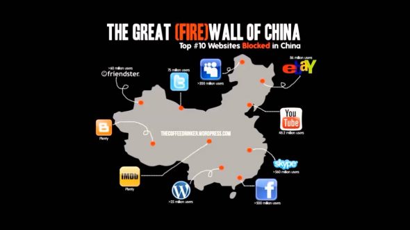 Infographic showing the top 10 websites blocked in China,highlighting the Great Firewall of China.
