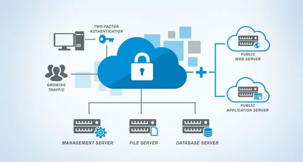 Diagram of cloud security with servers and two-factor authentication.
