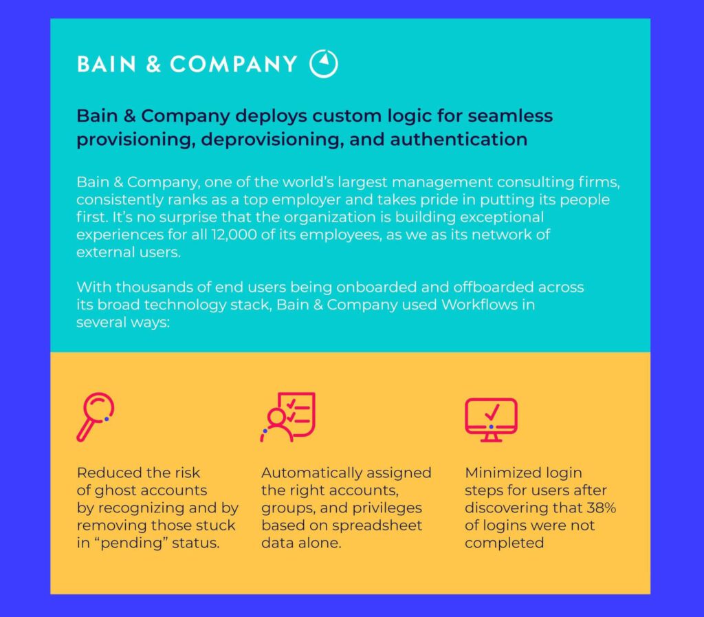 Infographic: Identity Automation Impact & Case Studies | GlobalDots