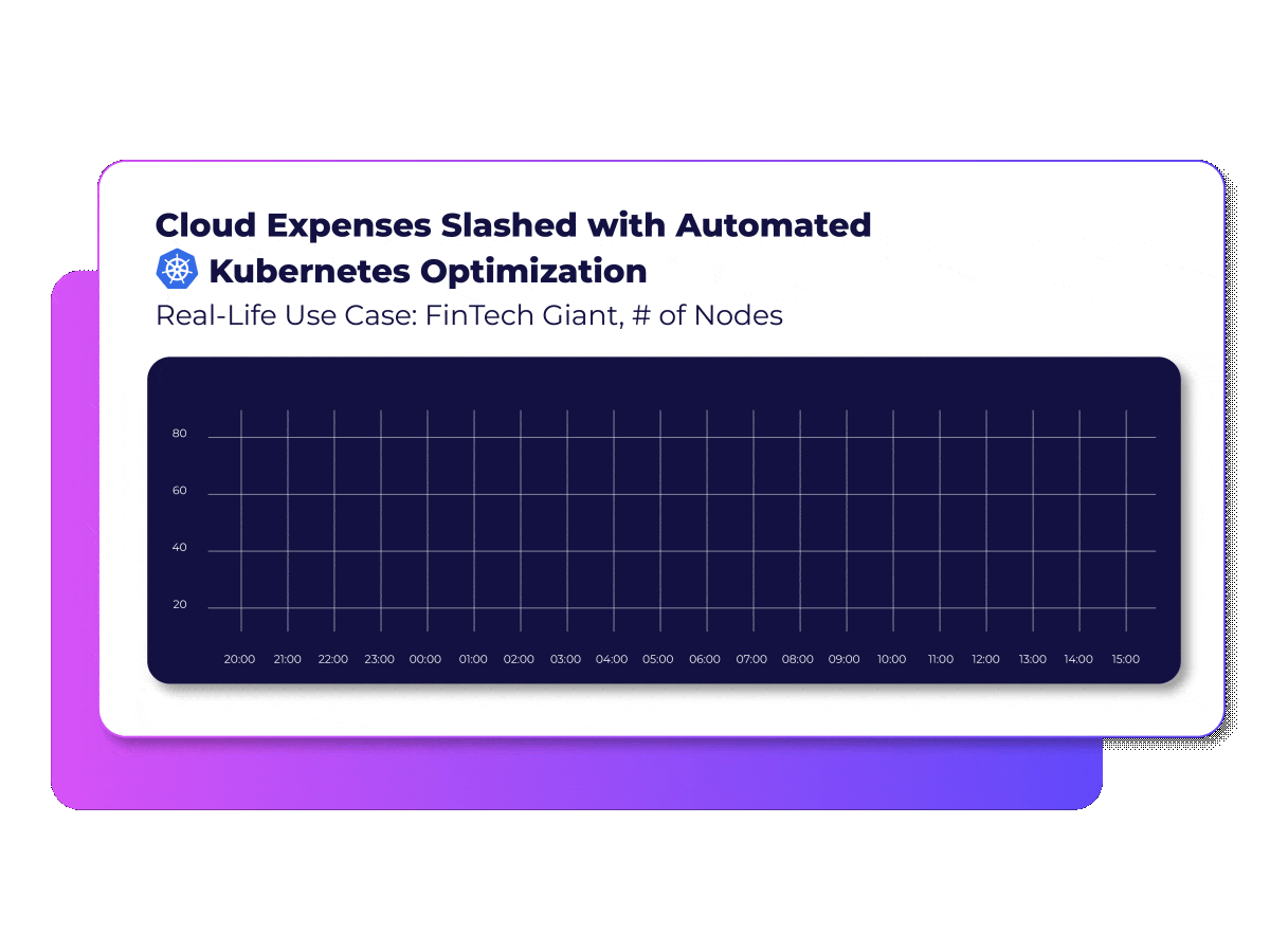Graph showcasing cloud expenses reduction with Kubernetes optimization.
