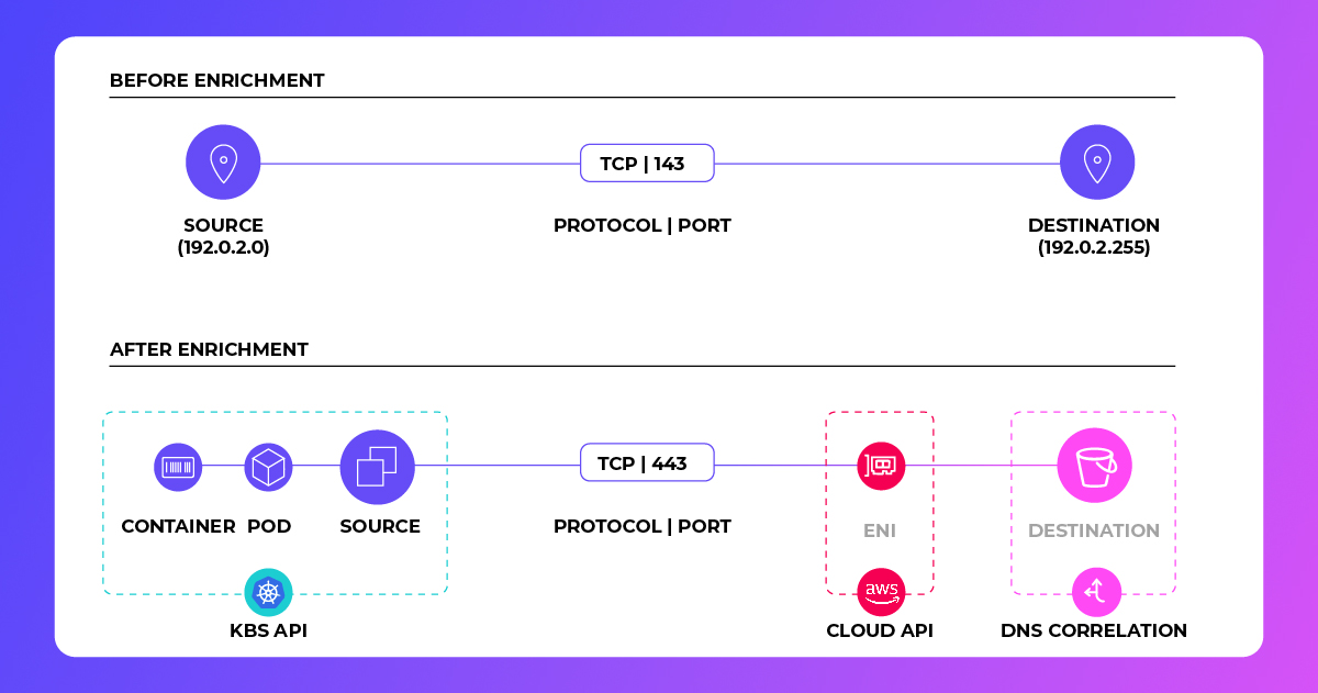 How eBPF Enhances Threat Detection and Cloud Observability | GlobalDots