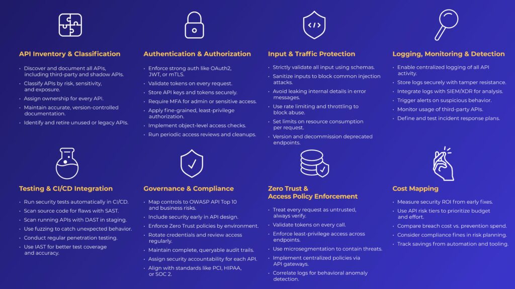 Comprehensive API security checklist for secure application development