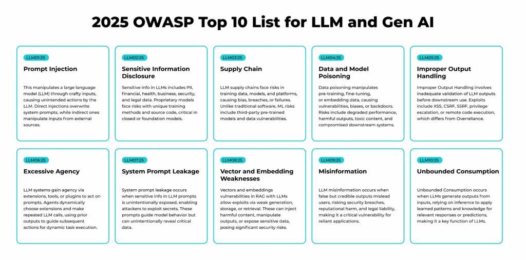 OWASP Top 10 list of critical web application security risks