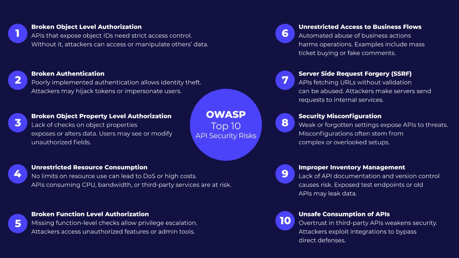 API Security in 2025: Practical Assessment & Modern Protection ...