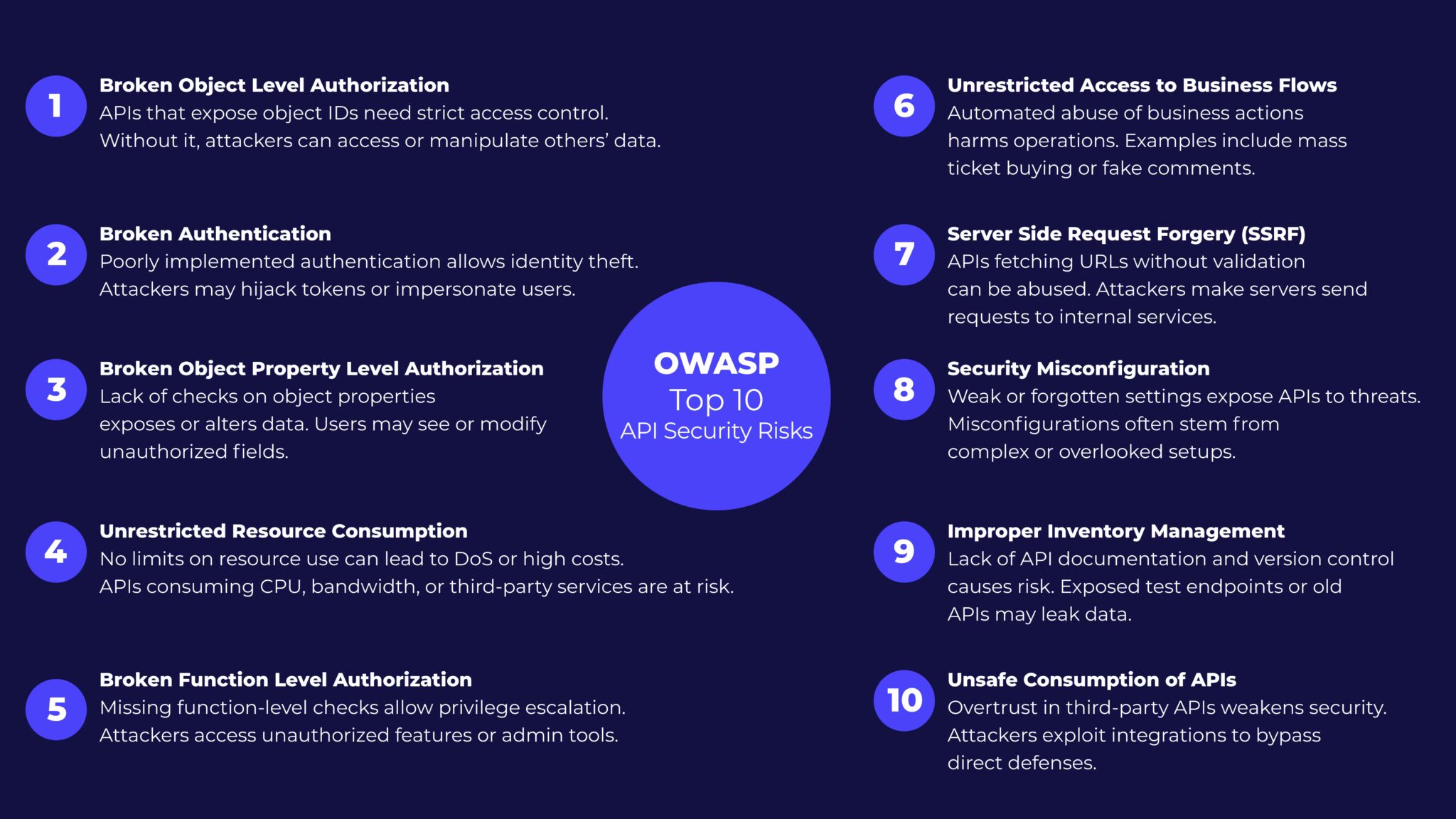 API Security in 2025: Practical Assessment & Modern Protection ...