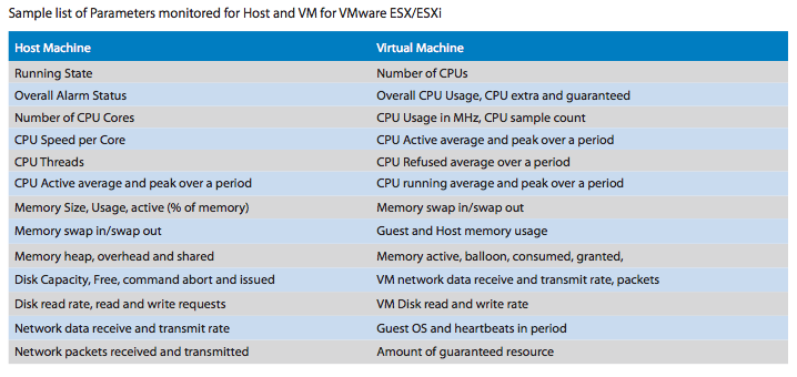 Configuration Parameters Vmware Cloud Performance Monitoring | GlobalDots