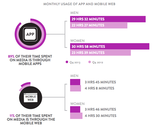 Mobile Devices Usage - Internet Megatrend | GlobalDots