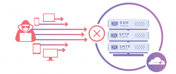 Cloudflare Introduces Spectrum and Extends Security and Acceleration to ...
