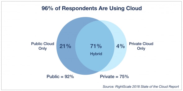 Cloud Computing