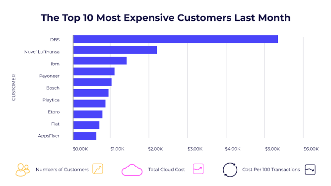 From Spend to Insights