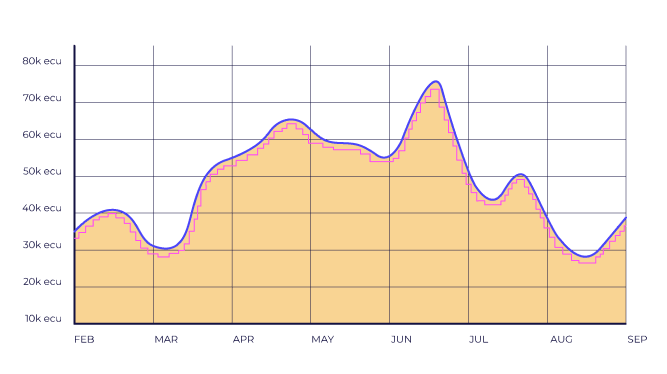 Hands-Off EC2 Cost Optimization