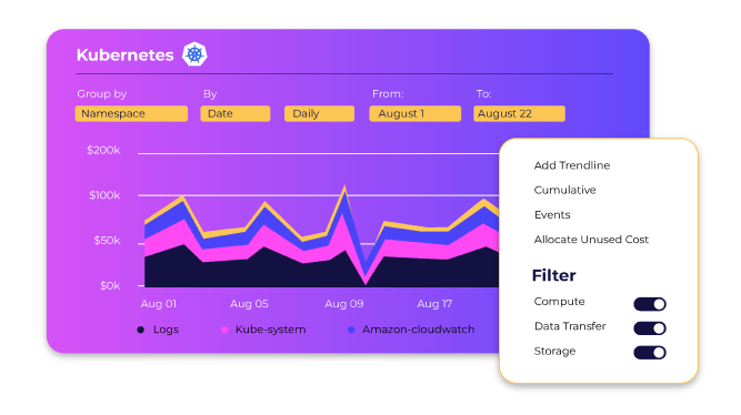 Optimized Kubernetes Costs