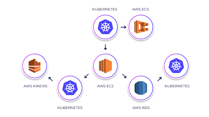 Adaptable Microservices Systems